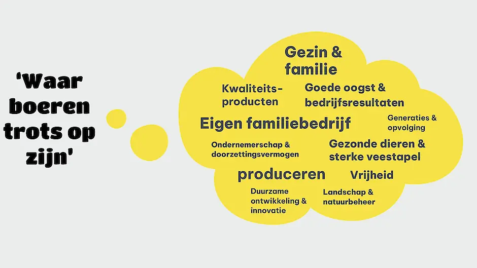 Sterke Erven Monitor 2025