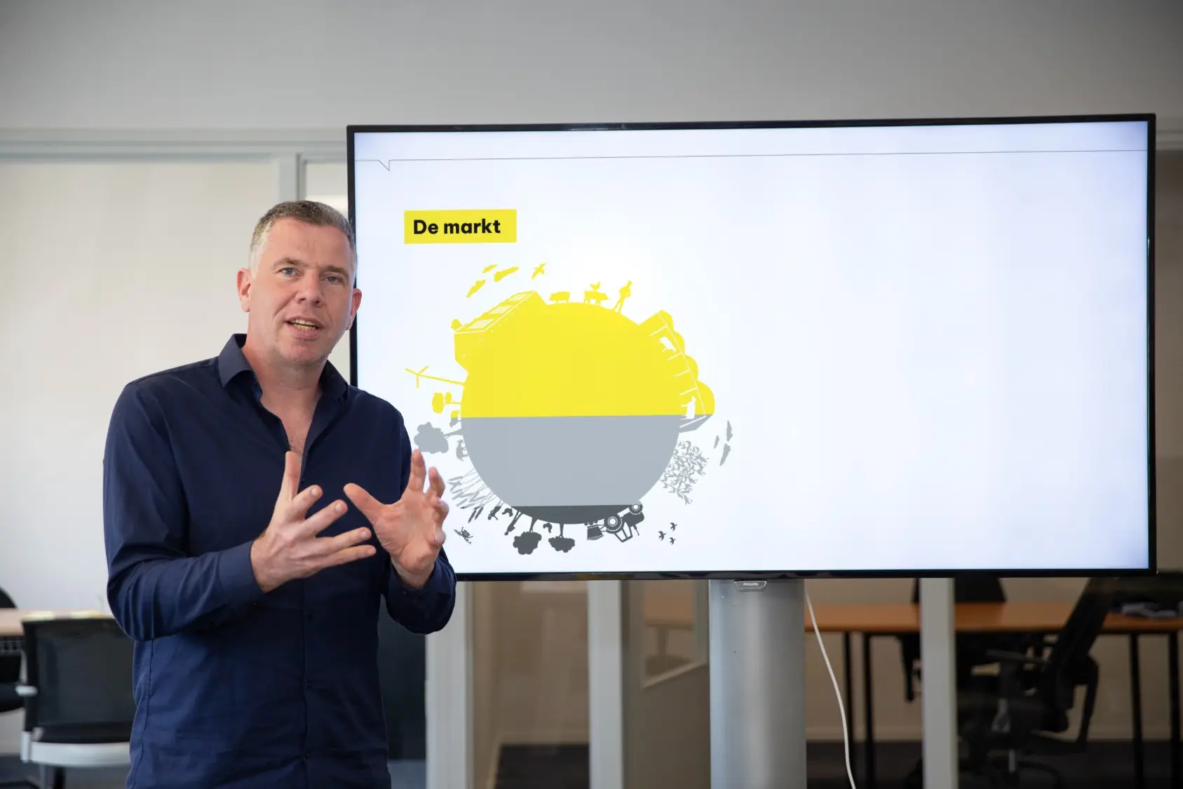 Product marktcombinatie