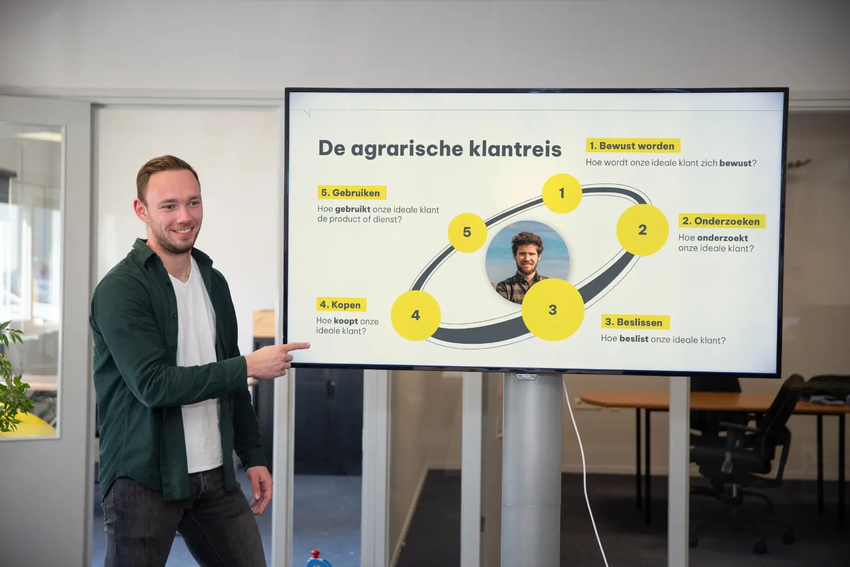 Salesplan de agrarische klantreis